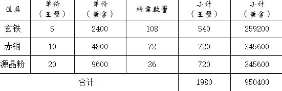 这就是江湖神兵锻造攻略