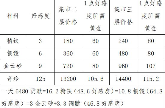 这就是江湖神兵锻造攻略