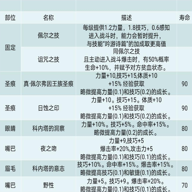 诸神皇冠海盗侵袭90级图片